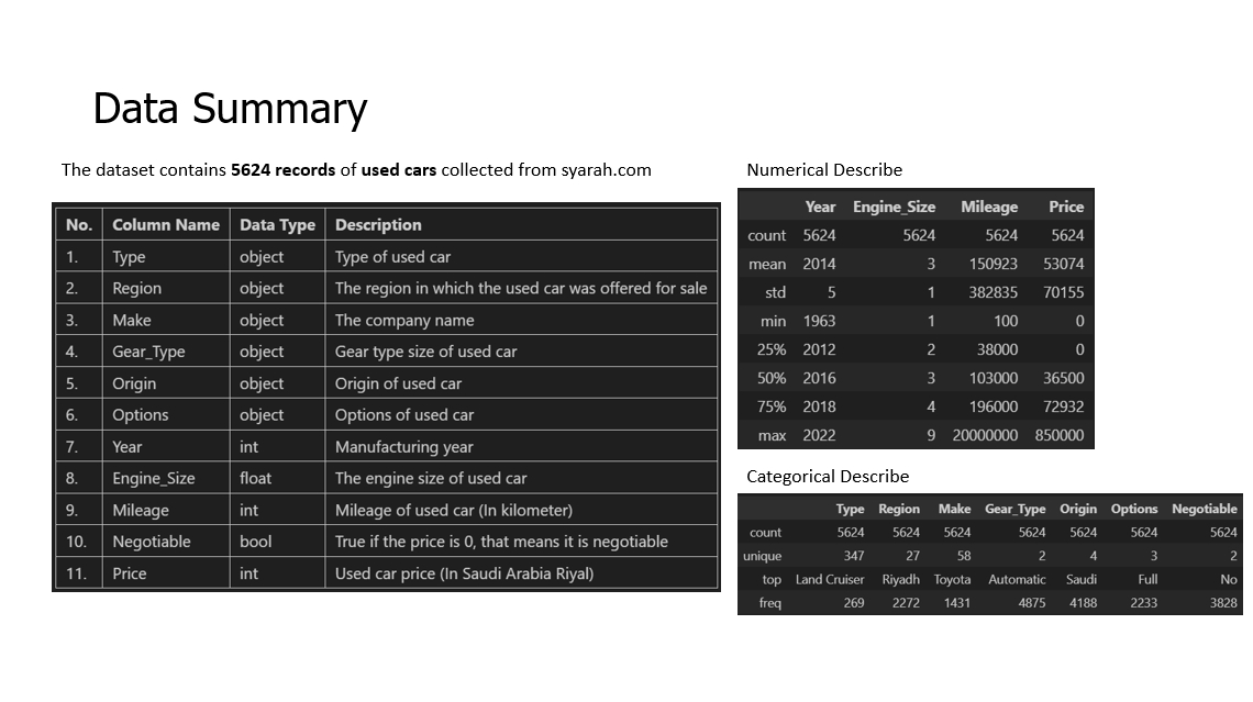 Car Price Prediction Model for Syarah